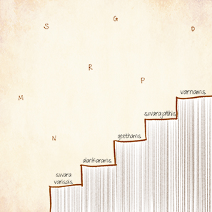 Regular Carnatic Vocal Classes Online